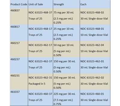 How Supplied 1 (How Supplied 1)
